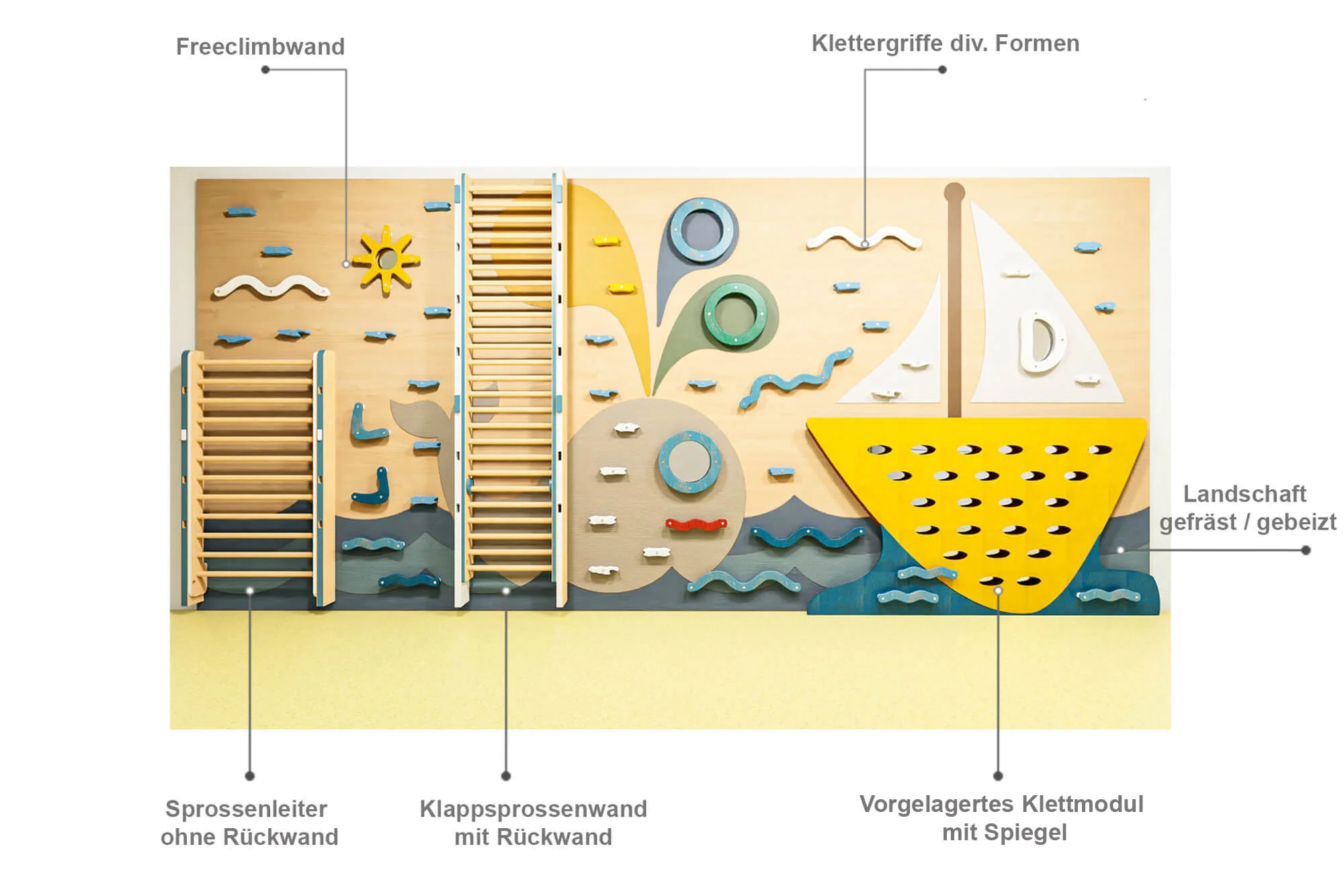kletterwand-schiffskoje-beschriftung